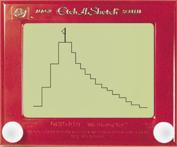 Etch-a-Sketch Mountai